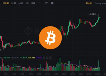 幣市早報》貝萊德現貨ETF「IBIT」日交易量首超GBTC，比特幣攀高43,400美元