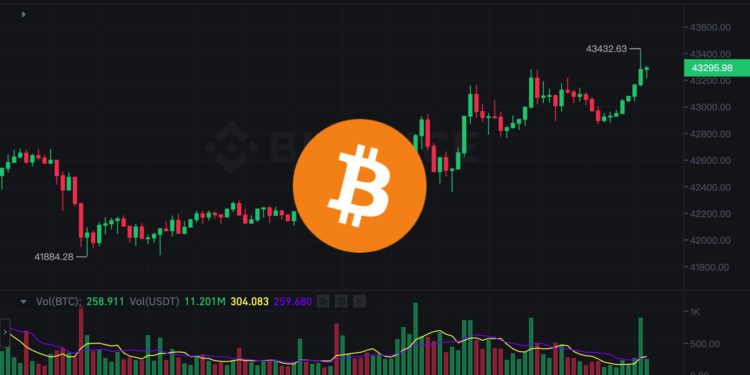 BTC 0202 | 動區動趨-最具影響力的區塊鏈新聞媒體 幣市早報》貝萊德現貨ETF「IBIT」日交易量首超GBTC,比特幣攀高43,400美元