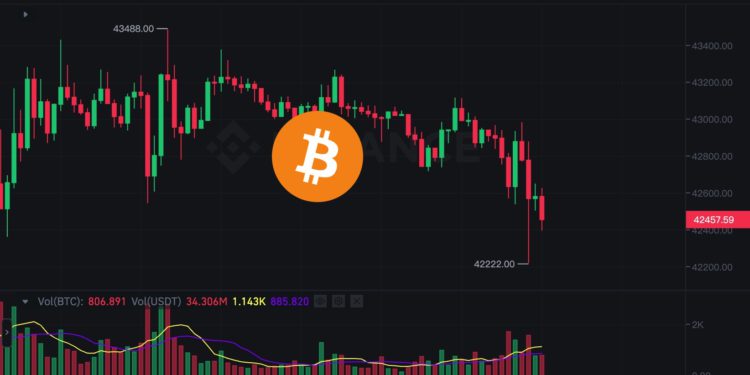 BTC 0205 | 動區動趨-最具影響力的區塊鏈新聞媒體 幣市早報》比特幣清晨下殺42,200、以太坊失守2300美元,本週要注意什麼?