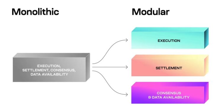 「正統性」究竟為何？2024年圍繞以太坊、EigenLayer、Celestia…的鬥爭