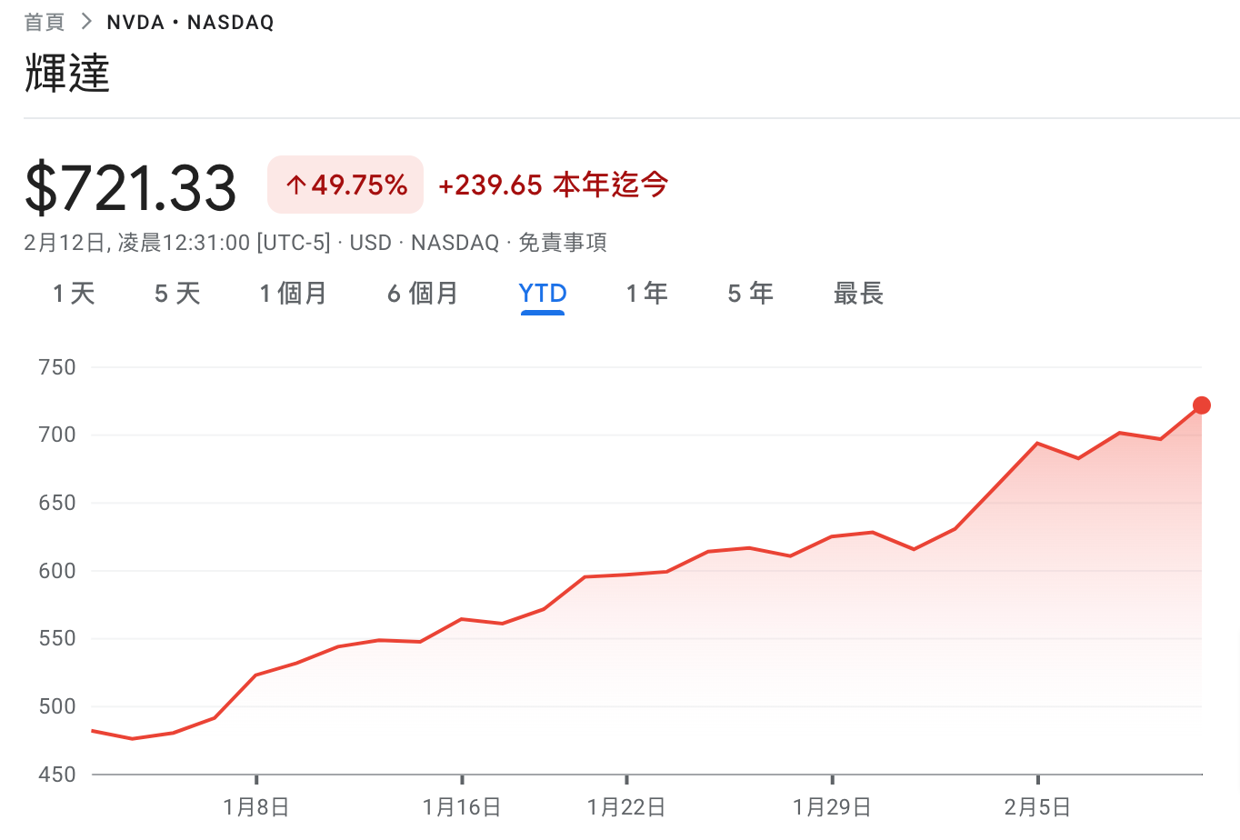 輝達市值多驚人？一家抵港股上市陸企總和(1.7兆美元)、黃仁勳身價2兆晉升華人首富| 動區動趨-最具影響力的區塊鏈新聞媒體