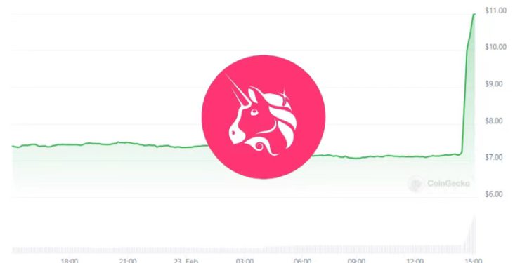 UNI | 動區動趨-最具影響力的區塊鏈新聞媒體 UNI「暴噴50%」突破 11 美元!Uniswap基金會擬將協議費用分配給質押代幣者
