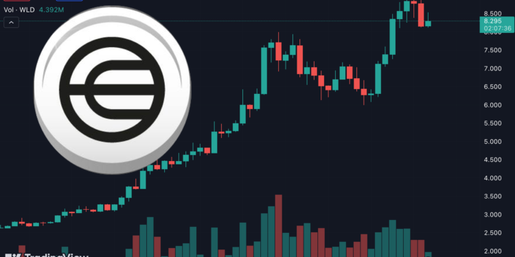 WLDUSDT-8-304-▲-1-81-Unnamed | 動區動趨-最具影響力的區塊鏈新聞媒體 Worldcoin突破9美元再創歷史新高!官方暗示將發表世界幣重大公告