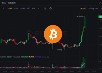 強拉！比特幣突破 49,700 創兩年新高、以太坊衝高 2,550 美元