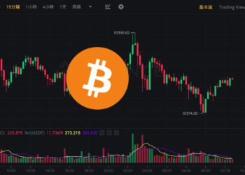 幣市早報》比特幣攀高$52,800後急墜、以太坊強勢站穩$2,800，GBTC拋壓持續？