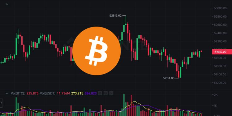 Xnip2024-02-16_08-58-33 | 動區動趨-最具影響力的區塊鏈新聞媒體 幣市早報》比特幣攀高$52,800後急墜、以太坊強勢站穩$2,800,GBTC拋壓持續?