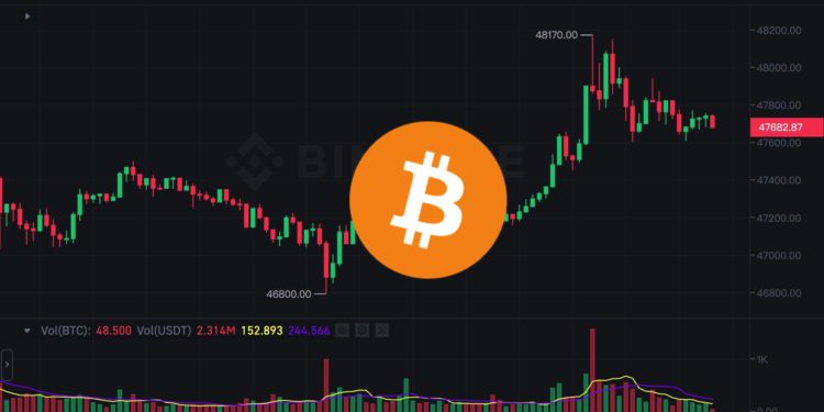 btc 0210 | 動區動趨-最具影響力的區塊鏈新聞媒體 龍年行情》比特幣躍升48170、以太坊站穩2500美元,巨鯨三週狂掃14萬枚BTC