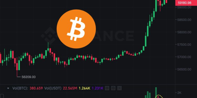 比特幣突破59,000美元，創兩年新高！兩大原因支撐，但要小心一事