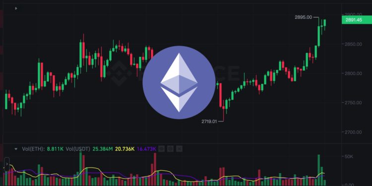 eth 0219 price | 動區動趨-最具影響力的區塊鏈新聞媒體 幣市速報》以太坊攀高2900美元,再創20個月新高、比特幣站上5.2萬,現貨ETF連續15天淨流入
