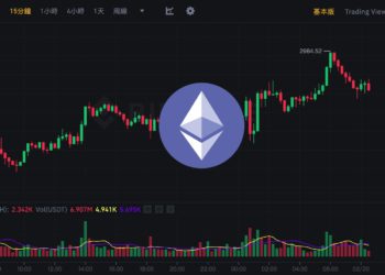 幣市早報》以太坊叩擊3000美元大關，坎昆升級成引爆點？比特幣弱勢跌破52000