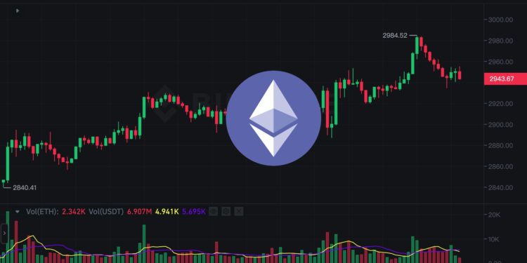 幣市早報》以太坊叩擊3000美元大關，坎昆升級成引爆點？比特幣弱勢跌破52000