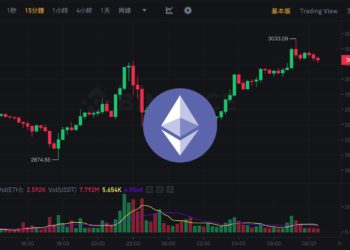 多空雙殺！以太坊V轉突破3030美元、比特幣叩關5.3萬後急墜、Starknet震盪2美元