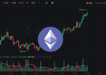 幣市早報》以太坊攻破3100美元，創22個月新高！比特幣未能站上5.2萬