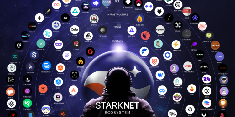 starknet-map-1140x630 | 動區動趨-最具影響力的區塊鏈新聞媒體 錯過Starknet空投?快擼4,000萬枚$STRK激勵計劃「DeFi Spring」