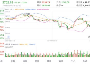 狂殺！中國「千股跌停」市值蒸發220兆，分析師：判斷底部還太早..