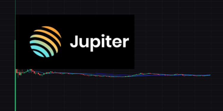 未命名設計 3 | 動區動趨-最具影響力的區塊鏈新聞媒體 Jupiter上架「飆漲9900%」攀高2美元!交易量破5億鎂、近6成JUP空投已領取