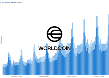 Worldcoin一週飆漲150%！日活躍用戶「突破百萬」，3個月成長10倍