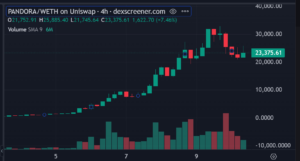 螢幕擷取畫面 2024-02-10 110649 | 動區動趨-最具影響力的區塊鏈新聞媒體