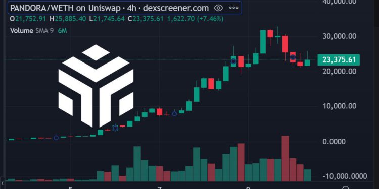 螢幕擷取畫面 2024-02-10 110649 | 動區動趨-最具影響力的區塊鏈新聞媒體 Pandora暴漲近3.3萬鎂!官方宣布 Etherscan將支援「ERC-404合約」