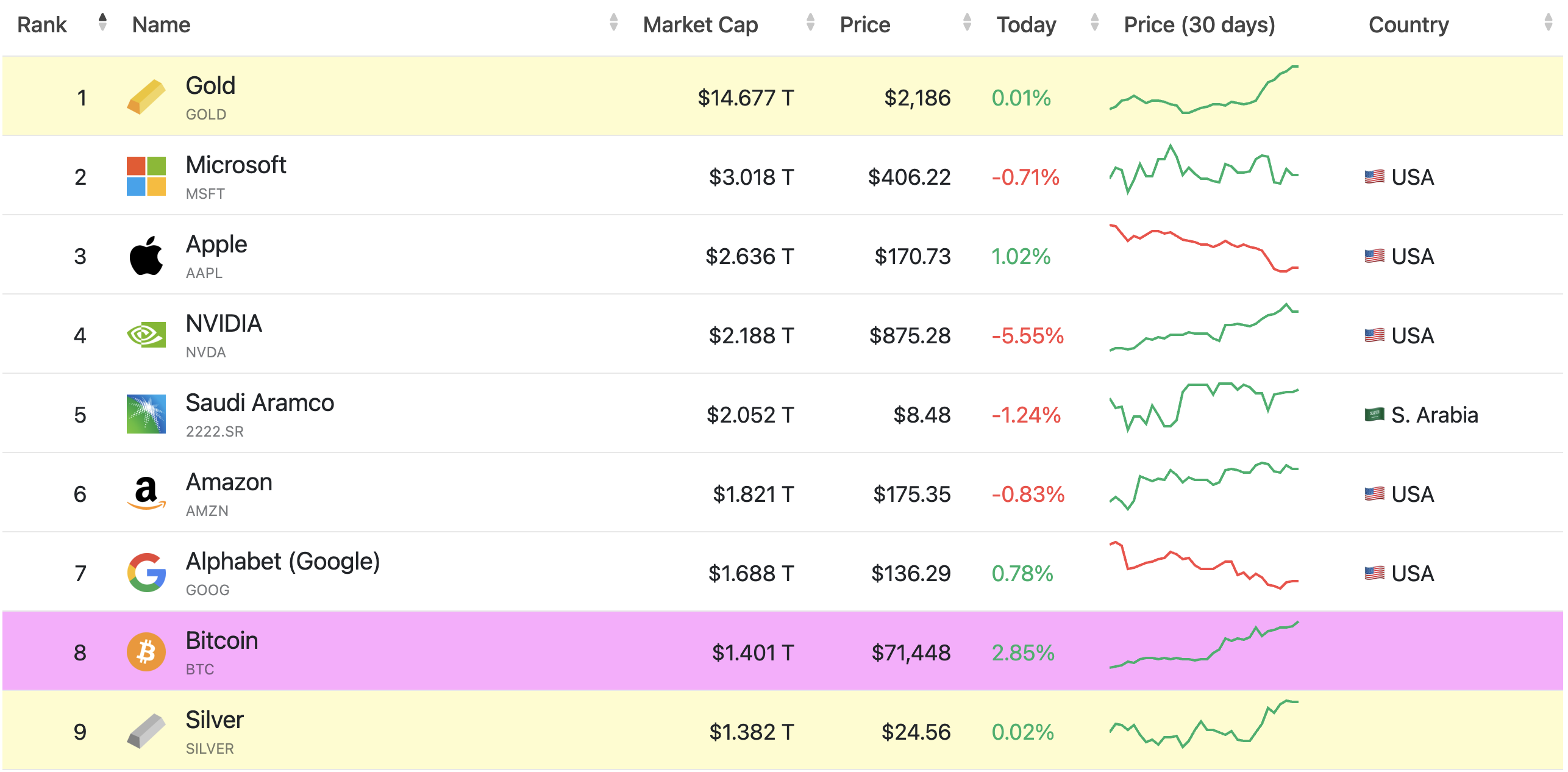 312血洗四週年》這次輪到比特幣復仇了嗎？ | 動區動趨-最具影響力的區塊鏈新聞媒體
