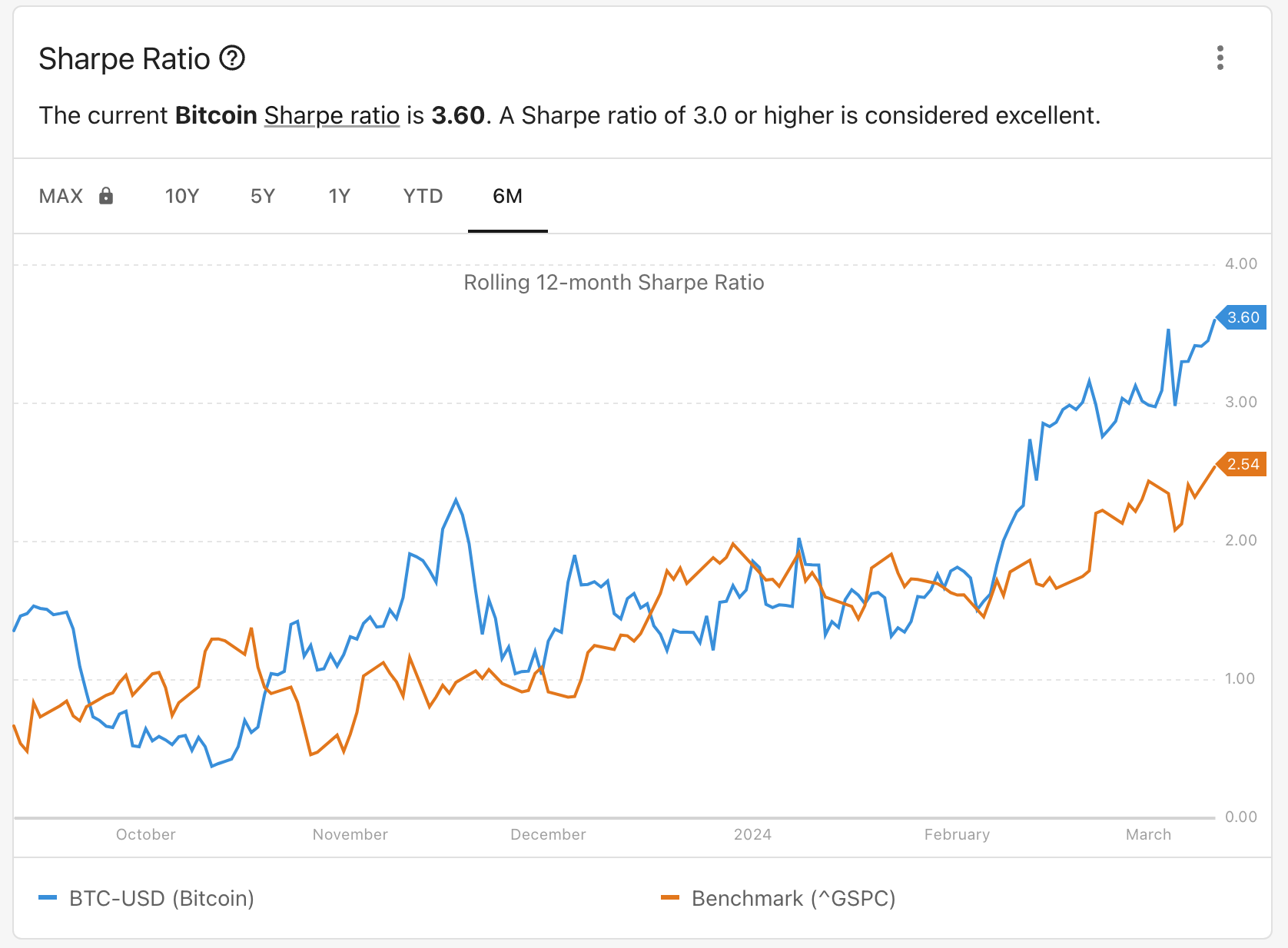 比特幣vs.台灣ETF爆款00940誰表現更好？績效、風險一次看| 動區動趨-最具影響力的區塊鏈新聞媒體