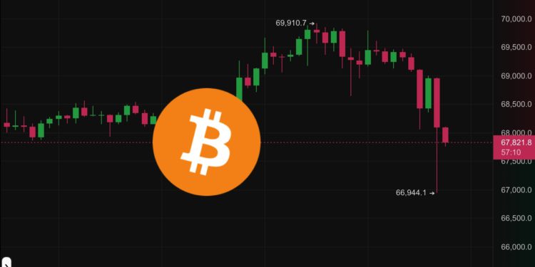 幣市早報》比特幣跌破6.8萬、以太坊失守3800美元，狗系迷因幣DOGE、SHIB..熄火