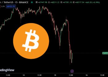 比特幣跌破6.7萬鎂！專家：急崩7%是牛市健康表現、山寨季要來了