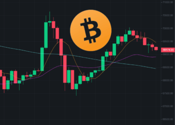 V字屠殺！比特幣「插針6.7萬鎂」急拉回7萬，全網爆倉6億鎂