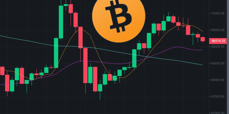 V字屠殺！比特幣「插針6.7萬鎂」急拉回7萬，全網爆倉6億鎂