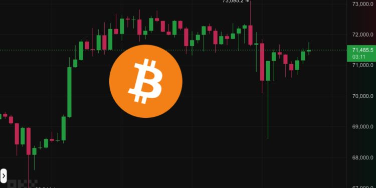 BTC 0313 | 動區動趨-最具影響力的區塊鏈新聞媒體 大洗盤!比特幣「衝破7.3萬美元」歷史新高後急殺,一度跌破6.9萬、以太坊插針3830