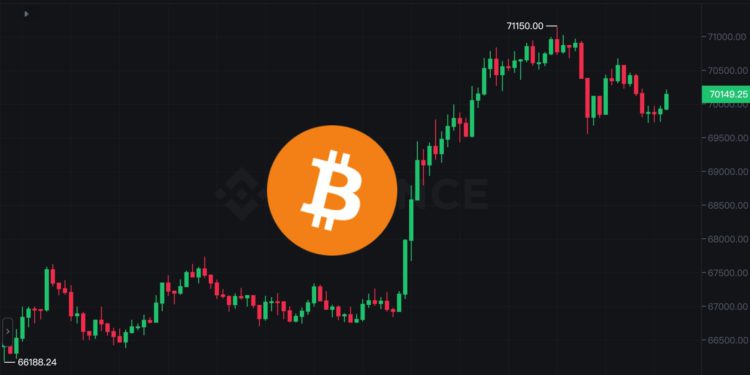 BTC 0326 | 動區動趨-最具影響力的區塊鏈新聞媒體 衝!比特幣再次突破7萬大關、以太坊站上3600,下個目標位在哪?