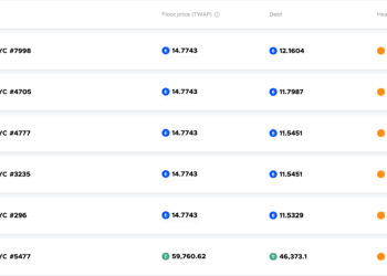 BAYC近24小時暴跌16%！71枚無聊猿在BendDAO面臨清算危機