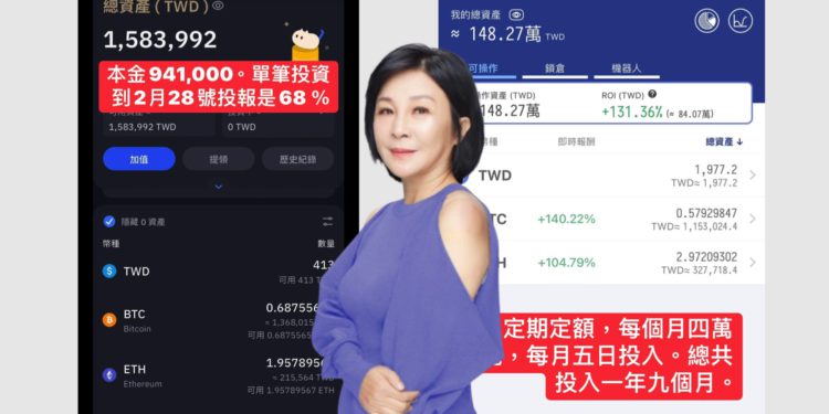 吳淡如再炫耀「比特幣定期定額」2年大賺70%：我只拿零用錢玩