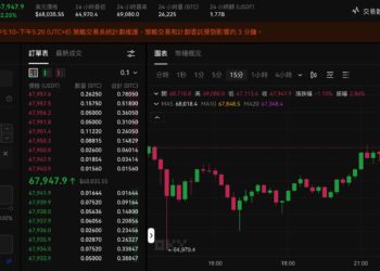 重磅！比特幣衝破 69,000 美元，時隔846天再創歷史新高