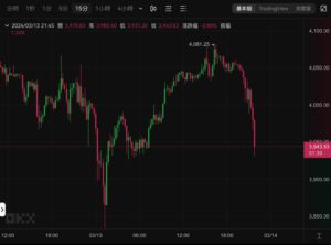 Xnip2024-03-13_21-58-28 | 動區動趨-最具影響力的區塊鏈新聞媒體