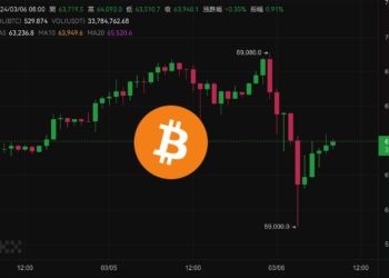 屠殺！比特幣「衝破6.9萬後急墜」插針59,000美元，31萬人爆倉11.8億鎂