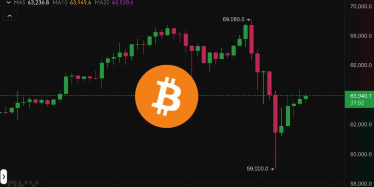 btc 0306 | 動區動趨-最具影響力的區塊鏈新聞媒體 屠殺!比特幣「衝破6.9萬後急墜」插針59,000美元,31萬人爆倉11.8億鎂