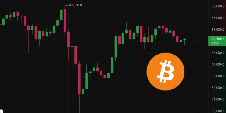 幣市早報》比特幣V轉站回6.6萬、以太坊強勢突破3900美元，創2年新高