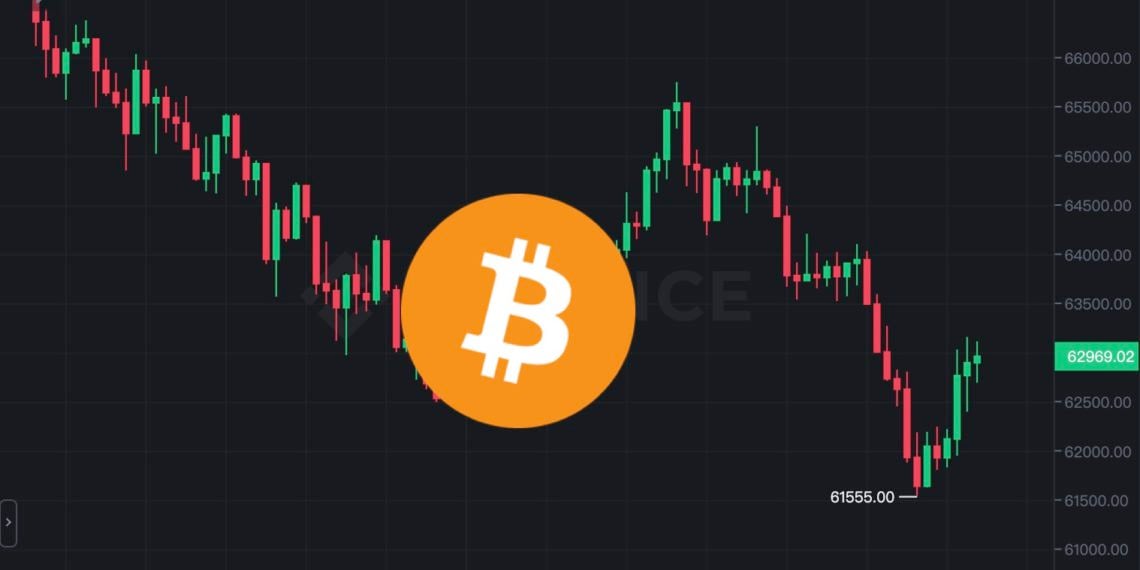 btc 0320 | 動區動趨-最具影響力的區塊鏈新聞媒體 跌不停!比特幣下殺61,500創兩週新低,22萬人爆倉超7億美元