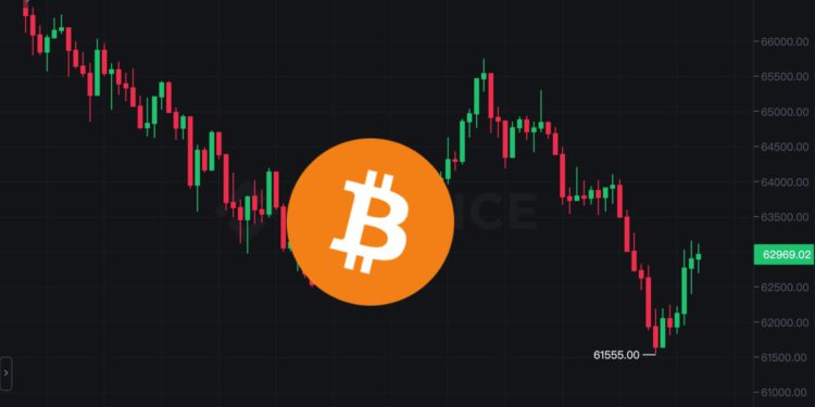 跌不停！比特幣下殺61,500創兩週新低，22萬人爆倉超7億美元