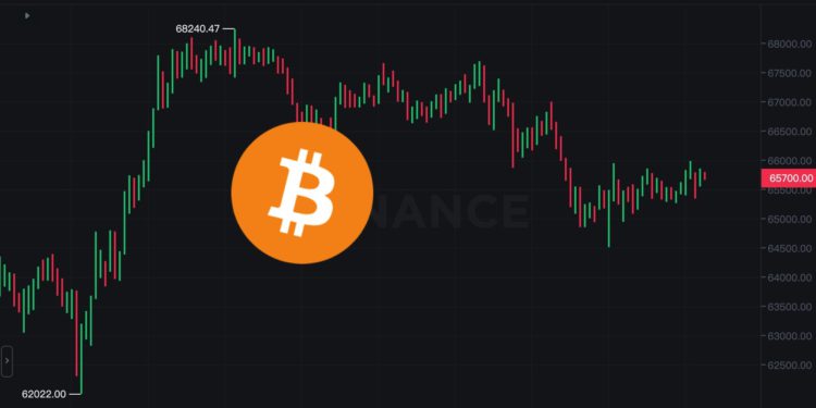btc 0322 | 動區動趨-最具影響力的區塊鏈新聞媒體 比特幣ETF連四日淨流出》BTC跌破65000、以太坊失守3500美元,賣壓結束了?