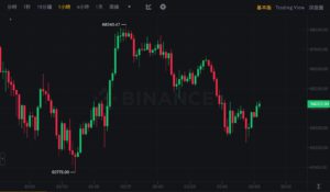 btc 0323 | 動區動趨-最具影響力的區塊鏈新聞媒體