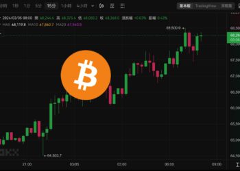 狂飆！比特幣強勢突破68,000美元、以太坊站上3600，血洗空軍2.5億鎂