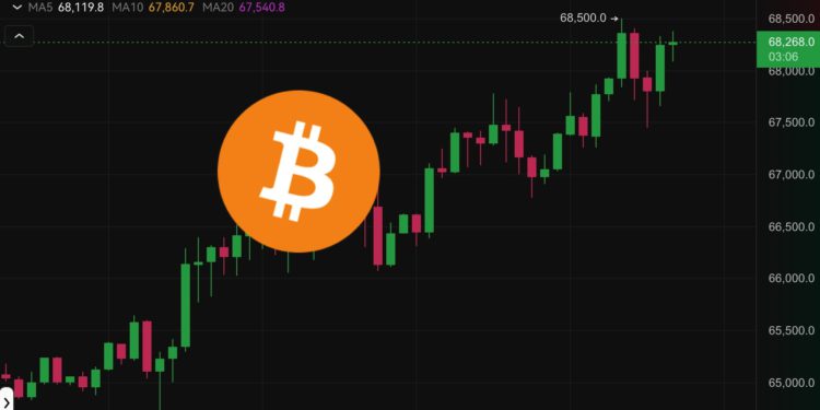 狂飆！比特幣強勢突破68,000美元、以太坊站上3600，血洗空軍2.5億鎂