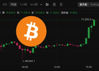 比特幣突破 71,000 美元，再創歷史新高！以太坊叩關4000大關