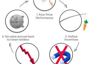 代幣獎勵機制詳解：空投或質押的Token都去哪了？