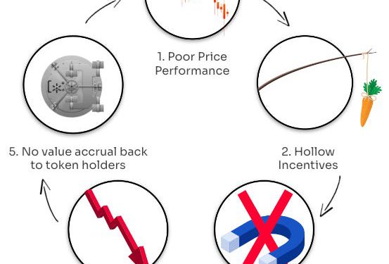 e18603cb-4f8b-45de-98aa-aff7bc02bc52_553x558 | 動區動趨-最具影響力的區塊鏈新聞媒體 代幣獎勵機制詳解:空投或質押的Token都去哪了?