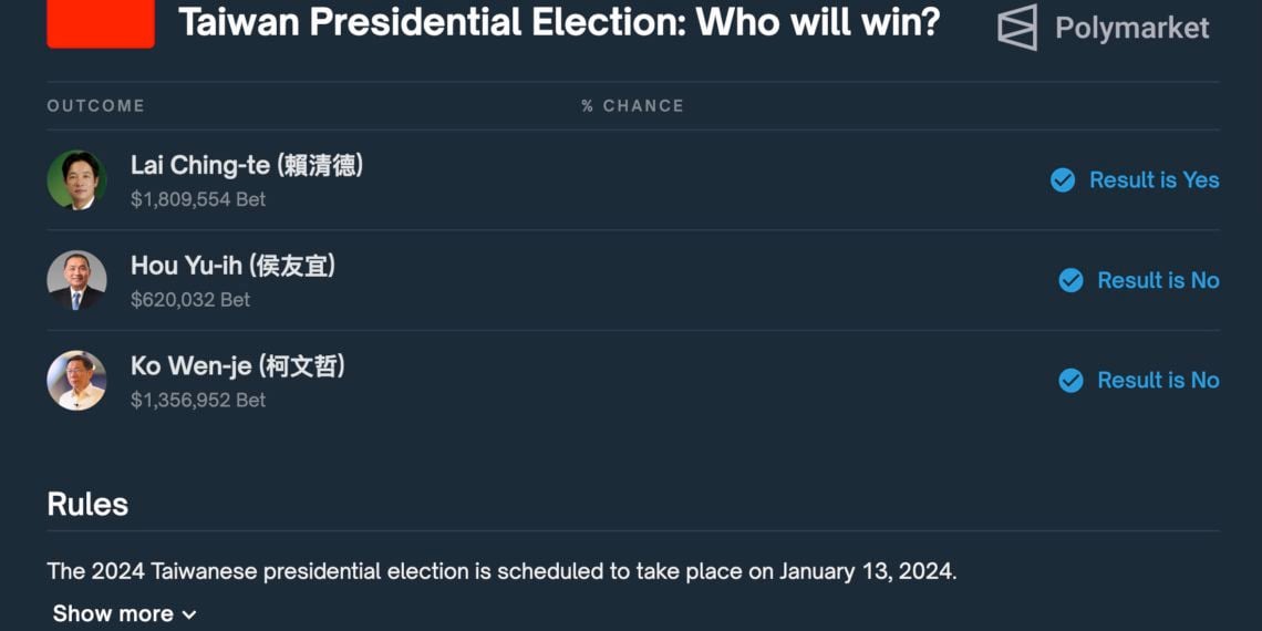 electrion 2024 taiwan | 動區動趨-最具影響力的區塊鏈新聞媒體 新竹工程師在「區塊鏈賭盤」押柯文哲當選遭捕,判決結果出爐..