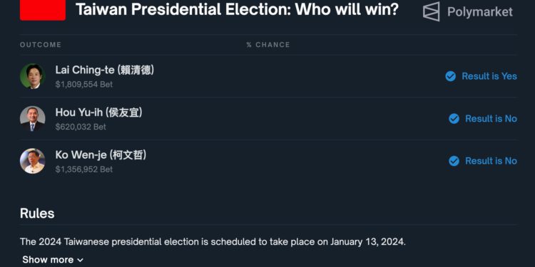 electrion 2024 taiwan | 動區動趨-最具影響力的區塊鏈新聞媒體 新竹工程師在「區塊鏈賭盤」押柯文哲當選遭捕,判決結果出爐..