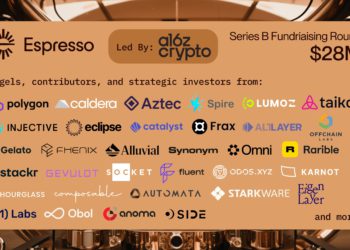 a16z領投！Espresso Systems完成2800萬美元B輪融資，將推出「共享排序市場」